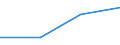 KN 85269190 /Exporte /Einheit = Preise (Euro/Tonne) /Partnerland: Albanien /Meldeland: Europäische Union /85269190:Funknavigationsger„te (Ausg. Funkmessger„te [radarger„te] Sowie fr Zivile Luftfahrzeuge der Unterpos. 8526.91.11 Oder 8526.91.19)