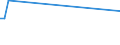 KN 85269190 /Exporte /Einheit = Preise (Euro/Tonne) /Partnerland: Russland /Meldeland: Europäische Union /85269190:Funknavigationsger„te (Ausg. Funkmessger„te [radarger„te] Sowie fr Zivile Luftfahrzeuge der Unterpos. 8526.91.11 Oder 8526.91.19)