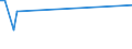 KN 85269190 /Exporte /Einheit = Preise (Euro/Tonne) /Partnerland: Slowenien /Meldeland: Europäische Union /85269190:Funknavigationsger„te (Ausg. Funkmessger„te [radarger„te] Sowie fr Zivile Luftfahrzeuge der Unterpos. 8526.91.11 Oder 8526.91.19)