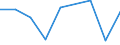 KN 85269190 /Exporte /Einheit = Preise (Euro/Tonne) /Partnerland: Tunesien /Meldeland: Europäische Union /85269190:Funknavigationsger„te (Ausg. Funkmessger„te [radarger„te] Sowie fr Zivile Luftfahrzeuge der Unterpos. 8526.91.11 Oder 8526.91.19)