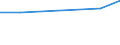 KN 85269190 /Exporte /Einheit = Preise (Euro/Tonne) /Partnerland: Mali /Meldeland: Europäische Union /85269190:Funknavigationsger„te (Ausg. Funkmessger„te [radarger„te] Sowie fr Zivile Luftfahrzeuge der Unterpos. 8526.91.11 Oder 8526.91.19)