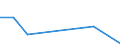 KN 85269190 /Exporte /Einheit = Preise (Euro/Tonne) /Partnerland: Togo /Meldeland: Europäische Union /85269190:Funknavigationsger„te (Ausg. Funkmessger„te [radarger„te] Sowie fr Zivile Luftfahrzeuge der Unterpos. 8526.91.11 Oder 8526.91.19)