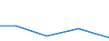 KN 85269190 /Exporte /Einheit = Preise (Euro/Tonne) /Partnerland: Benin /Meldeland: Europäische Union /85269190:Funknavigationsger„te (Ausg. Funkmessger„te [radarger„te] Sowie fr Zivile Luftfahrzeuge der Unterpos. 8526.91.11 Oder 8526.91.19)