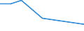 KN 85269190 /Exporte /Einheit = Preise (Euro/Tonne) /Partnerland: Aequat.guin. /Meldeland: Europäische Union /85269190:Funknavigationsger„te (Ausg. Funkmessger„te [radarger„te] Sowie fr Zivile Luftfahrzeuge der Unterpos. 8526.91.11 Oder 8526.91.19)