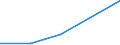 KN 85269190 /Exporte /Einheit = Preise (Euro/Tonne) /Partnerland: Tansania /Meldeland: Europäische Union /85269190:Funknavigationsger„te (Ausg. Funkmessger„te [radarger„te] Sowie fr Zivile Luftfahrzeuge der Unterpos. 8526.91.11 Oder 8526.91.19)