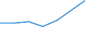 KN 85269210 /Exporte /Einheit = Preise (Euro/Tonne) /Partnerland: Niederlande /Meldeland: Europäische Union /85269210:Funkfernsteuerger„te fr Zivile Luftfahrzeuge