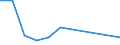 KN 85269210 /Exporte /Einheit = Preise (Euro/Tonne) /Partnerland: Deutschland /Meldeland: Europäische Union /85269210:Funkfernsteuerger„te fr Zivile Luftfahrzeuge