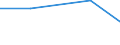 KN 85269210 /Exporte /Einheit = Preise (Euro/Tonne) /Partnerland: Italien /Meldeland: Europäische Union /85269210:Funkfernsteuerger„te fr Zivile Luftfahrzeuge