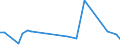 KN 85269210 /Exporte /Einheit = Preise (Euro/Tonne) /Partnerland: Norwegen /Meldeland: Europäische Union /85269210:Funkfernsteuerger„te fr Zivile Luftfahrzeuge