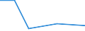 KN 85269210 /Exporte /Einheit = Preise (Euro/Tonne) /Partnerland: Schweiz /Meldeland: Europäische Union /85269210:Funkfernsteuerger„te fr Zivile Luftfahrzeuge