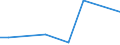 KN 85269210 /Exporte /Einheit = Preise (Euro/Tonne) /Partnerland: Vereinigte Staaten von Amerika /Meldeland: Europäische Union /85269210:Funkfernsteuerger„te fr Zivile Luftfahrzeuge