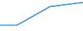 KN 85269210 /Exporte /Einheit = Mengen in Tonnen /Partnerland: Belgien/Luxemburg /Meldeland: Europäische Union /85269210:Funkfernsteuerger„te fr Zivile Luftfahrzeuge