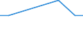 KN 85269210 /Exporte /Einheit = Mengen in Tonnen /Partnerland: Ver.koenigreich /Meldeland: Europäische Union /85269210:Funkfernsteuerger„te fr Zivile Luftfahrzeuge