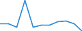 KN 85269210 /Exporte /Einheit = Werte in 1000 Euro /Partnerland: Belgien/Luxemburg /Meldeland: Europäische Union /85269210:Funkfernsteuerger„te fr Zivile Luftfahrzeuge