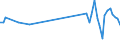 KN 85269290 /Exporte /Einheit = Preise (Euro/Tonne) /Partnerland: Frankreich /Meldeland: Europäische Union /85269290:Funkfernsteuerger„te (Ausg. fr Zivile Luftfahrzeuge der Unterpos. 8526.92.10)