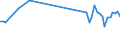 KN 85269290 /Exporte /Einheit = Preise (Euro/Tonne) /Partnerland: Niederlande /Meldeland: Europäische Union /85269290:Funkfernsteuerger„te (Ausg. fr Zivile Luftfahrzeuge der Unterpos. 8526.92.10)