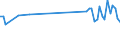 KN 85269290 /Exporte /Einheit = Preise (Euro/Tonne) /Partnerland: Deutschland /Meldeland: Europäische Union /85269290:Funkfernsteuerger„te (Ausg. fr Zivile Luftfahrzeuge der Unterpos. 8526.92.10)