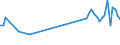 KN 85269290 /Exporte /Einheit = Preise (Euro/Tonne) /Partnerland: Italien /Meldeland: Europäische Union /85269290:Funkfernsteuerger„te (Ausg. fr Zivile Luftfahrzeuge der Unterpos. 8526.92.10)