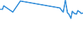 KN 85269290 /Exporte /Einheit = Preise (Euro/Tonne) /Partnerland: Ver.koenigreich /Meldeland: Europäische Union /85269290:Funkfernsteuerger„te (Ausg. fr Zivile Luftfahrzeuge der Unterpos. 8526.92.10)