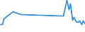 KN 85269290 /Exporte /Einheit = Preise (Euro/Tonne) /Partnerland: Irland /Meldeland: Europäische Union /85269290:Funkfernsteuerger„te (Ausg. fr Zivile Luftfahrzeuge der Unterpos. 8526.92.10)