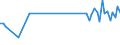 KN 85269290 /Exporte /Einheit = Preise (Euro/Tonne) /Partnerland: Daenemark /Meldeland: Europäische Union /85269290:Funkfernsteuerger„te (Ausg. fr Zivile Luftfahrzeuge der Unterpos. 8526.92.10)