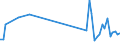 KN 85269290 /Exporte /Einheit = Preise (Euro/Tonne) /Partnerland: Griechenland /Meldeland: Europäische Union /85269290:Funkfernsteuerger„te (Ausg. fr Zivile Luftfahrzeuge der Unterpos. 8526.92.10)