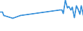 KN 85269290 /Exporte /Einheit = Preise (Euro/Tonne) /Partnerland: Portugal /Meldeland: Europäische Union /85269290:Funkfernsteuerger„te (Ausg. fr Zivile Luftfahrzeuge der Unterpos. 8526.92.10)