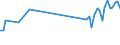 KN 85269290 /Exporte /Einheit = Preise (Euro/Tonne) /Partnerland: Spanien /Meldeland: Europäische Union /85269290:Funkfernsteuerger„te (Ausg. fr Zivile Luftfahrzeuge der Unterpos. 8526.92.10)