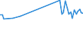 KN 85269290 /Exporte /Einheit = Preise (Euro/Tonne) /Partnerland: Belgien /Meldeland: Europäische Union /85269290:Funkfernsteuerger„te (Ausg. fr Zivile Luftfahrzeuge der Unterpos. 8526.92.10)