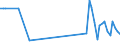 KN 85269290 /Exporte /Einheit = Preise (Euro/Tonne) /Partnerland: Luxemburg /Meldeland: Europäische Union /85269290:Funkfernsteuerger„te (Ausg. fr Zivile Luftfahrzeuge der Unterpos. 8526.92.10)