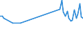 KN 85269290 /Exporte /Einheit = Preise (Euro/Tonne) /Partnerland: Norwegen /Meldeland: Europäische Union /85269290:Funkfernsteuerger„te (Ausg. fr Zivile Luftfahrzeuge der Unterpos. 8526.92.10)