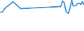 KN 85269290 /Exporte /Einheit = Preise (Euro/Tonne) /Partnerland: Schweden /Meldeland: Europäische Union /85269290:Funkfernsteuerger„te (Ausg. fr Zivile Luftfahrzeuge der Unterpos. 8526.92.10)