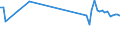 KN 85269290 /Exporte /Einheit = Preise (Euro/Tonne) /Partnerland: Finnland /Meldeland: Europäische Union /85269290:Funkfernsteuerger„te (Ausg. fr Zivile Luftfahrzeuge der Unterpos. 8526.92.10)