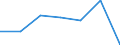 KN 85269290 /Exporte /Einheit = Preise (Euro/Tonne) /Partnerland: Schweiz /Meldeland: Europäische Union /85269290:Funkfernsteuerger„te (Ausg. fr Zivile Luftfahrzeuge der Unterpos. 8526.92.10)