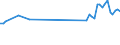 KN 85269290 /Exporte /Einheit = Preise (Euro/Tonne) /Partnerland: Oesterreich /Meldeland: Europäische Union /85269290:Funkfernsteuerger„te (Ausg. fr Zivile Luftfahrzeuge der Unterpos. 8526.92.10)