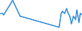 KN 85269290 /Exporte /Einheit = Preise (Euro/Tonne) /Partnerland: Schweiz /Meldeland: Europäische Union /85269290:Funkfernsteuerger„te (Ausg. fr Zivile Luftfahrzeuge der Unterpos. 8526.92.10)