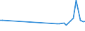 KN 85269290 /Exporte /Einheit = Preise (Euro/Tonne) /Partnerland: Malta /Meldeland: Europäische Union /85269290:Funkfernsteuerger„te (Ausg. fr Zivile Luftfahrzeuge der Unterpos. 8526.92.10)