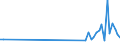 KN 85269290 /Exporte /Einheit = Preise (Euro/Tonne) /Partnerland: Estland /Meldeland: Europäische Union /85269290:Funkfernsteuerger„te (Ausg. fr Zivile Luftfahrzeuge der Unterpos. 8526.92.10)