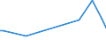 KN 85269290 /Exporte /Einheit = Preise (Euro/Tonne) /Partnerland: Litauen /Meldeland: Europäische Union /85269290:Funkfernsteuerger„te (Ausg. fr Zivile Luftfahrzeuge der Unterpos. 8526.92.10)