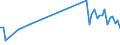 KN 85269290 /Exporte /Einheit = Preise (Euro/Tonne) /Partnerland: Polen /Meldeland: Europäische Union /85269290:Funkfernsteuerger„te (Ausg. fr Zivile Luftfahrzeuge der Unterpos. 8526.92.10)