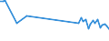 KN 85269290 /Exporte /Einheit = Preise (Euro/Tonne) /Partnerland: Tschechien /Meldeland: Europäische Union /85269290:Funkfernsteuerger„te (Ausg. fr Zivile Luftfahrzeuge der Unterpos. 8526.92.10)