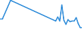 KN 85269290 /Exporte /Einheit = Preise (Euro/Tonne) /Partnerland: Slowakei /Meldeland: Europäische Union /85269290:Funkfernsteuerger„te (Ausg. fr Zivile Luftfahrzeuge der Unterpos. 8526.92.10)