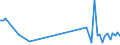 KN 85269290 /Exporte /Einheit = Preise (Euro/Tonne) /Partnerland: Ungarn /Meldeland: Europäische Union /85269290:Funkfernsteuerger„te (Ausg. fr Zivile Luftfahrzeuge der Unterpos. 8526.92.10)