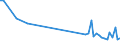 KN 85269290 /Exporte /Einheit = Preise (Euro/Tonne) /Partnerland: Rumaenien /Meldeland: Europäische Union /85269290:Funkfernsteuerger„te (Ausg. fr Zivile Luftfahrzeuge der Unterpos. 8526.92.10)