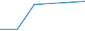 KN 85269290 /Exporte /Einheit = Preise (Euro/Tonne) /Partnerland: Bulgarien /Meldeland: Europäische Union /85269290:Funkfernsteuerger„te (Ausg. fr Zivile Luftfahrzeuge der Unterpos. 8526.92.10)