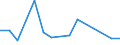 KN 85269290 /Exporte /Einheit = Preise (Euro/Tonne) /Partnerland: Ukraine /Meldeland: Europäische Union /85269290:Funkfernsteuerger„te (Ausg. fr Zivile Luftfahrzeuge der Unterpos. 8526.92.10)