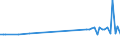 KN 85269290 /Exporte /Einheit = Preise (Euro/Tonne) /Partnerland: Slowenien /Meldeland: Europäische Union /85269290:Funkfernsteuerger„te (Ausg. fr Zivile Luftfahrzeuge der Unterpos. 8526.92.10)