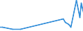 KN 85269290 /Exporte /Einheit = Preise (Euro/Tonne) /Partnerland: Kroatien /Meldeland: Europäische Union /85269290:Funkfernsteuerger„te (Ausg. fr Zivile Luftfahrzeuge der Unterpos. 8526.92.10)