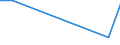 KN 85269290 /Exporte /Einheit = Preise (Euro/Tonne) /Partnerland: Bosn.-herzegowina /Meldeland: Europäische Union /85269290:Funkfernsteuerger„te (Ausg. fr Zivile Luftfahrzeuge der Unterpos. 8526.92.10)