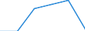 KN 85269290 /Exporte /Einheit = Preise (Euro/Tonne) /Partnerland: Serb.-mont. /Meldeland: Europäische Union /85269290:Funkfernsteuerger„te (Ausg. fr Zivile Luftfahrzeuge der Unterpos. 8526.92.10)